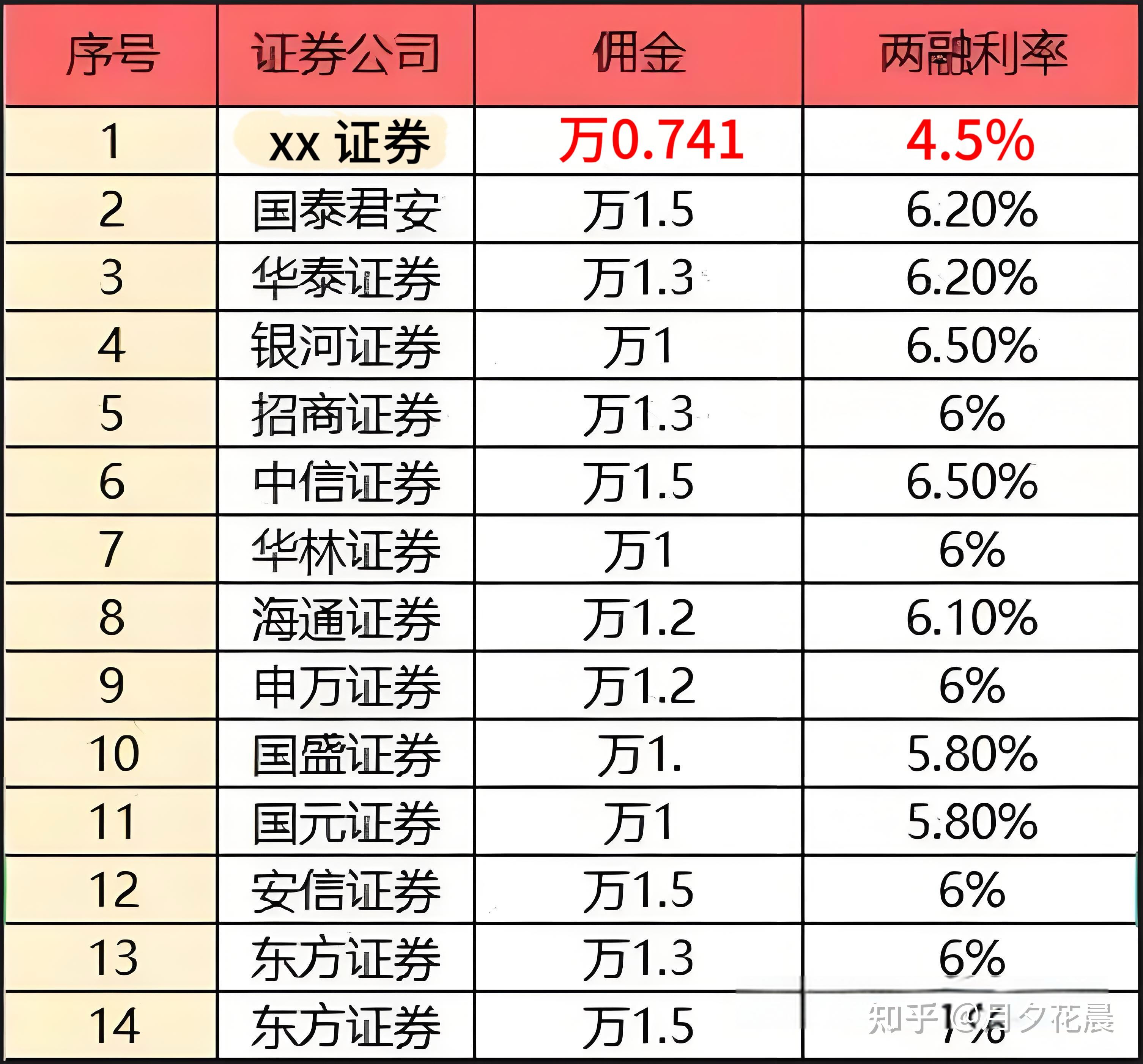 证券产品户(证券产品户是什么意思)