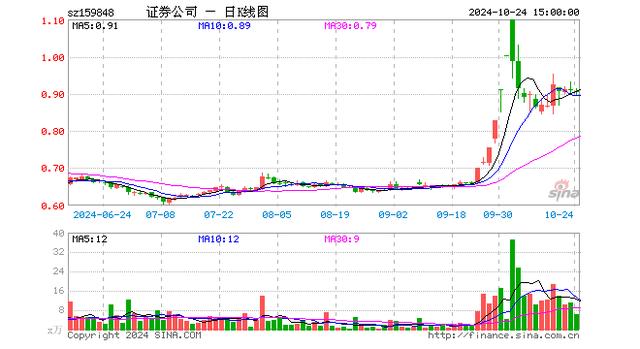 证券etf基金(华夏证券etf基金)