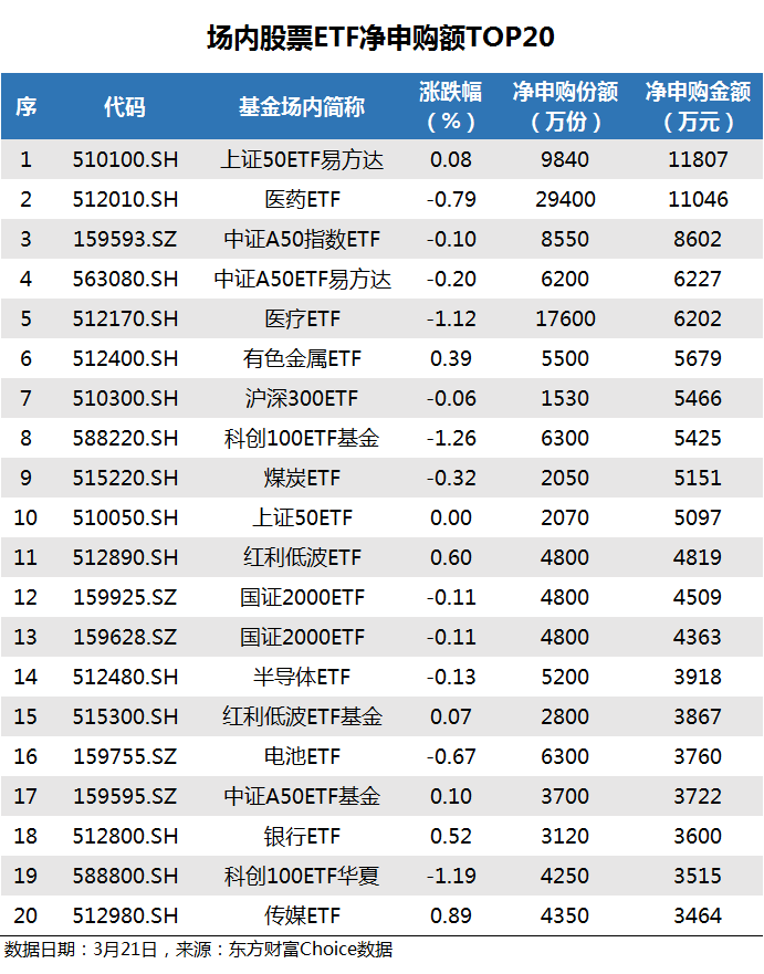 证券etf基金(华夏证券etf基金)