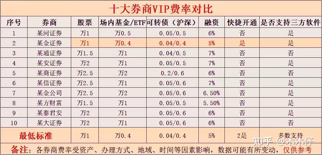利率与证券价格(利率与证券价格关系)
