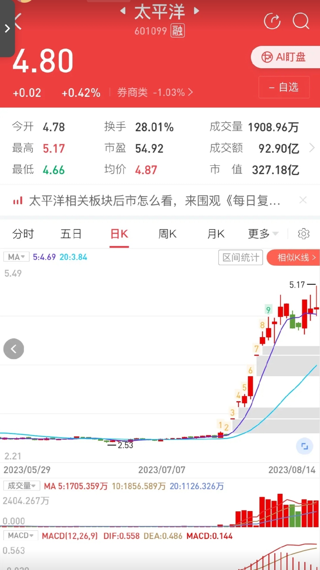 太平洋证券交易软件(太平洋证券交易软件v6)