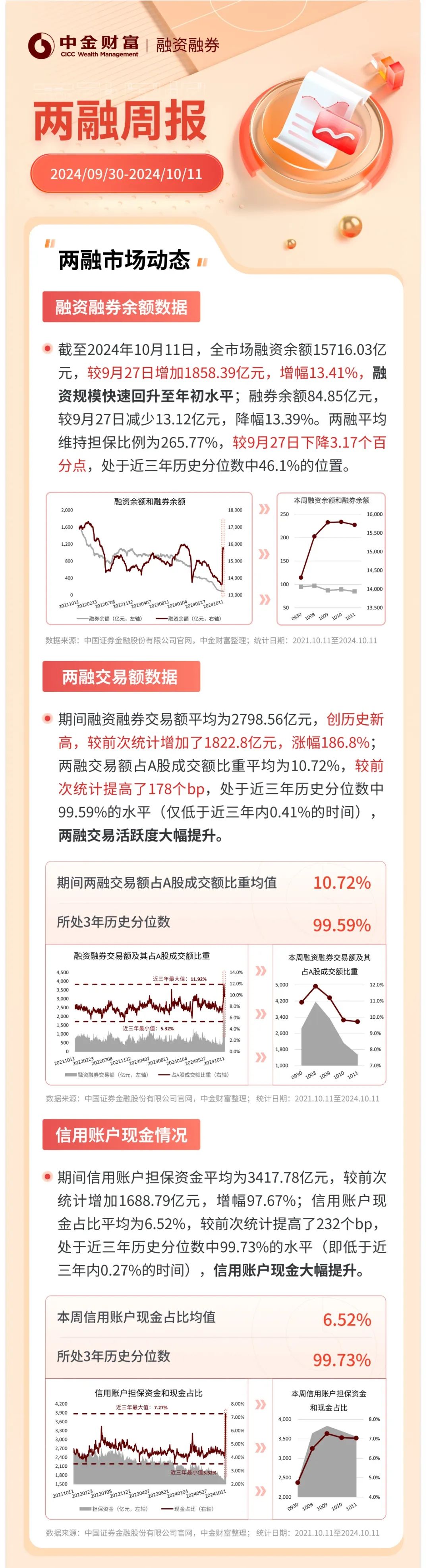 上海证券融资(上海证券交易所 融资融券) 上海证券融资(上海证券交易所 融资融券)
