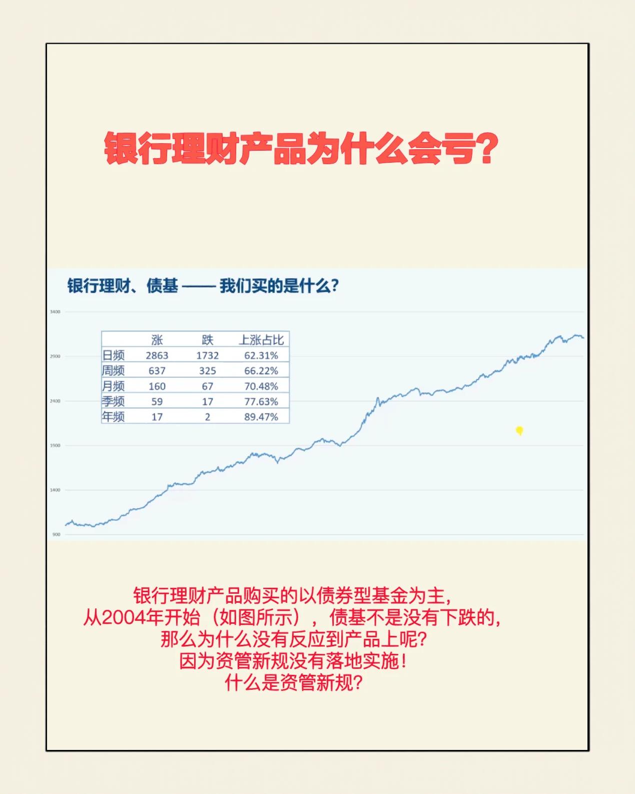 证券理财风险(证券理财风险分析)