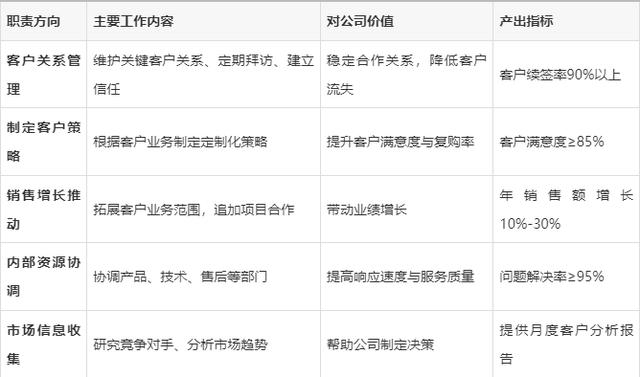 证券公司客户经理职责(证券公司客户经理职责有哪些) 证券公司客户经理职责(证券公司客户经理职责有哪些)