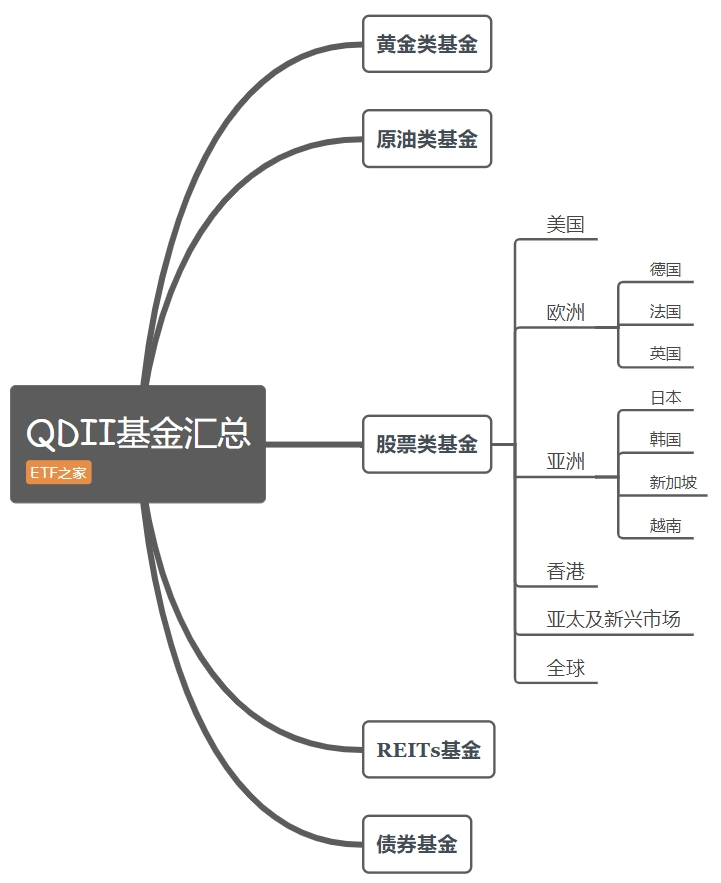 资产证券化分类(资产证券化主要包括哪几种类型) 资产证券化分类(资产证券化主要包括哪几种类型)