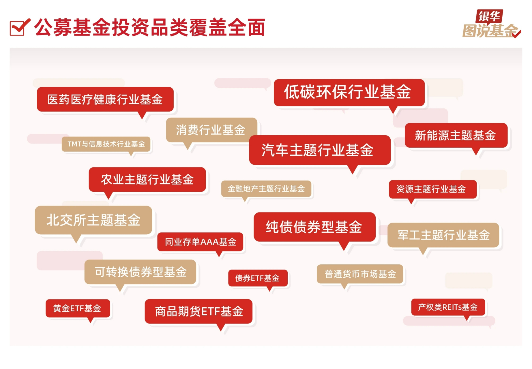 资产证券化分类(资产证券化主要包括哪几种类型) 资产证券化分类(资产证券化主要包括哪几种类型)