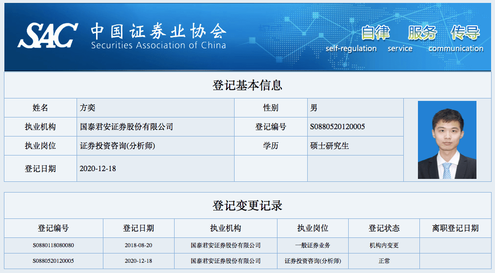 查询证券从业资格证(证券从业资格证结果查询) 查询证券从业资格证(证券从业资格证结果查询)