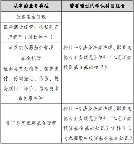 查询证券从业资格证(证券从业资格证在哪里查询) 查询证券从业资格证(证券从业资格证在哪里查询)