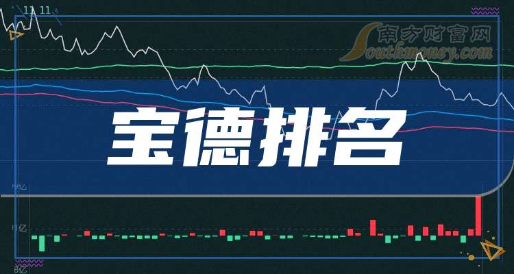 宝德证券(宝德证券 纳斯达克)