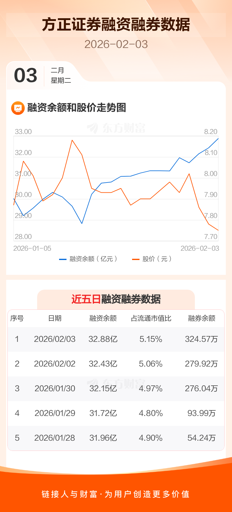 方正证券佣金(方正证券佣金怎么调整) 方正证券佣金(方正证券佣金怎么调整)