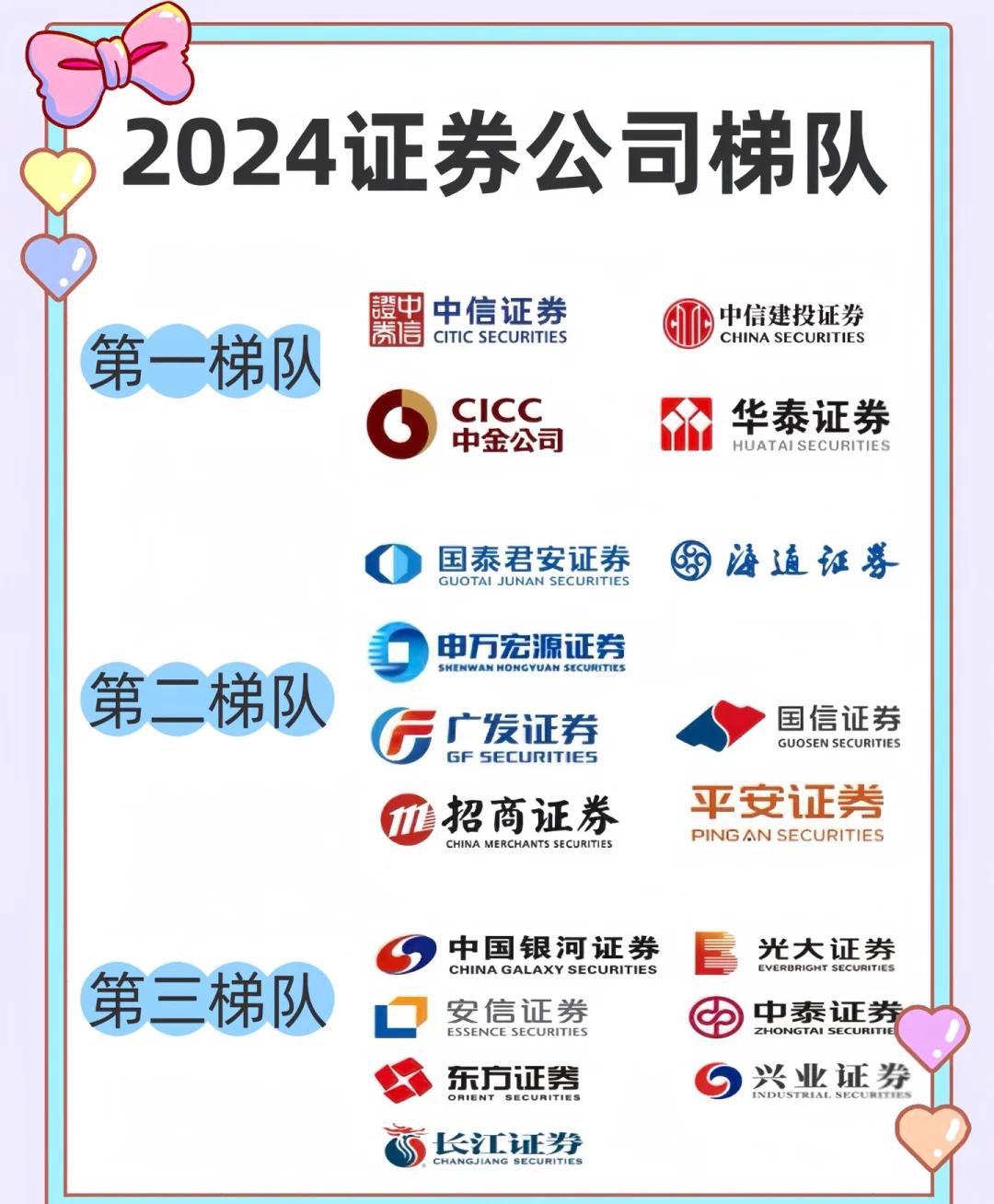 方正证券佣金(方正证券佣金怎么调整) 方正证券佣金(方正证券佣金怎么调整)