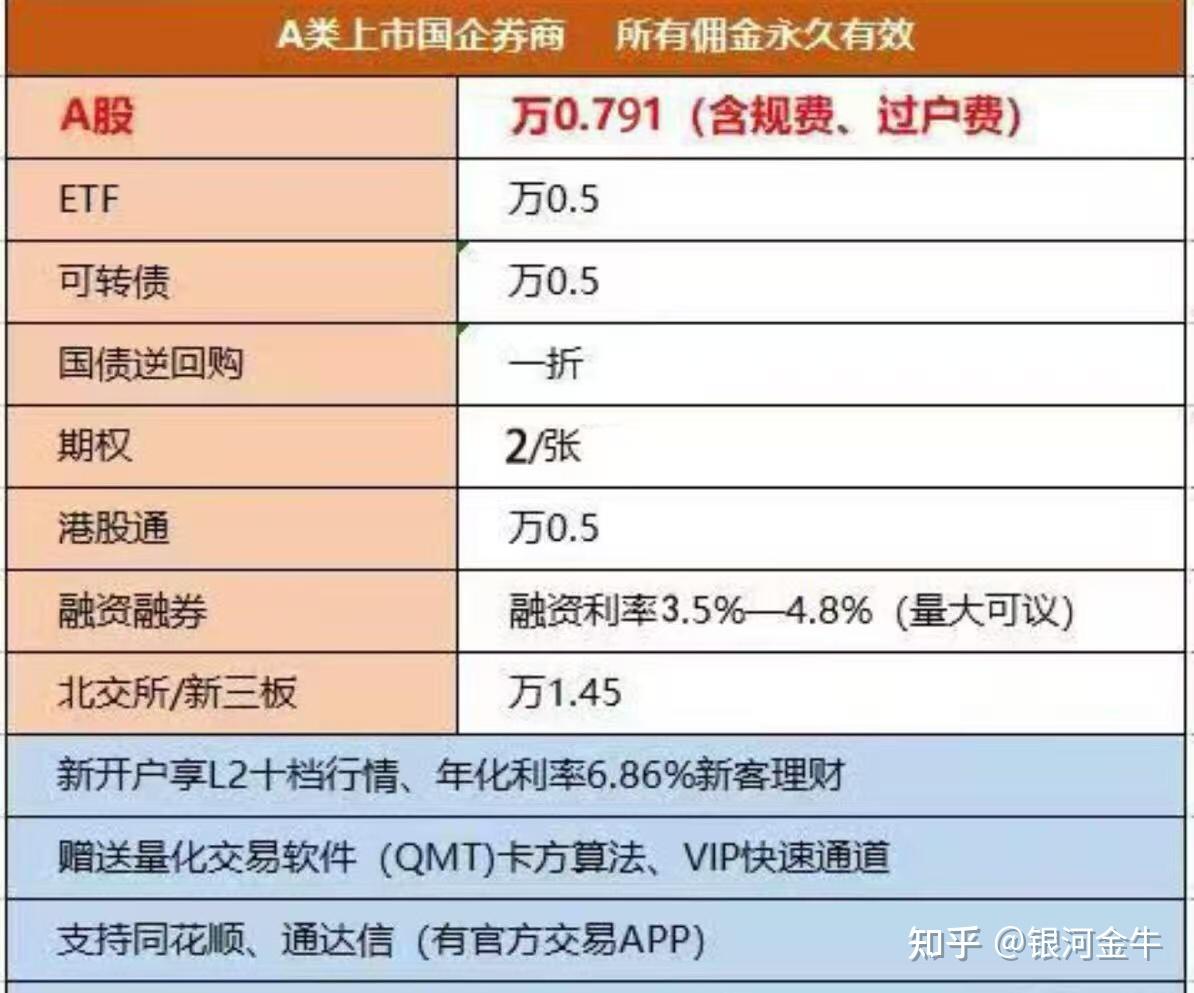 证券税费(证券交易的税费) 证券税费(证券交易的税费)