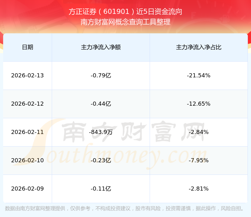 方正证券广州(方正证券广州营业厅) 方正证券广州(方正证券广州营业厅)