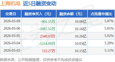 上海证券融资(上海证券融资融券知识测评答案)