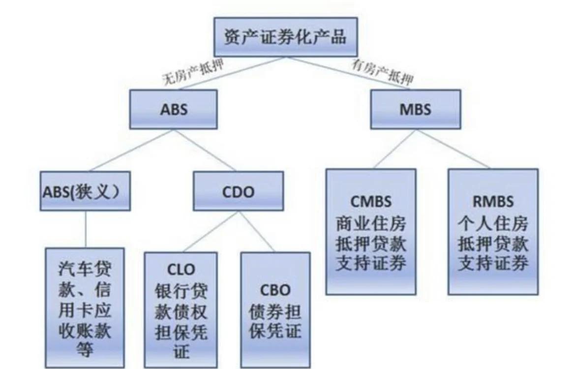 什么是银行资产证券化(简述银行资产证券化的原理和操作过程) 什么是银行资产证券化(简述银行资产证券化的原理和操作过程)