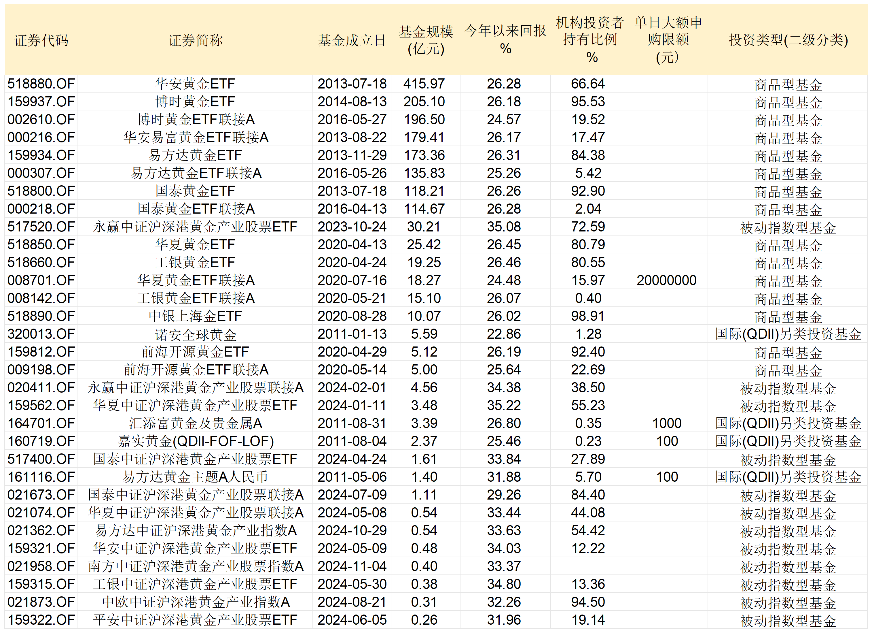 证券投资种类(证券投资基础知识)