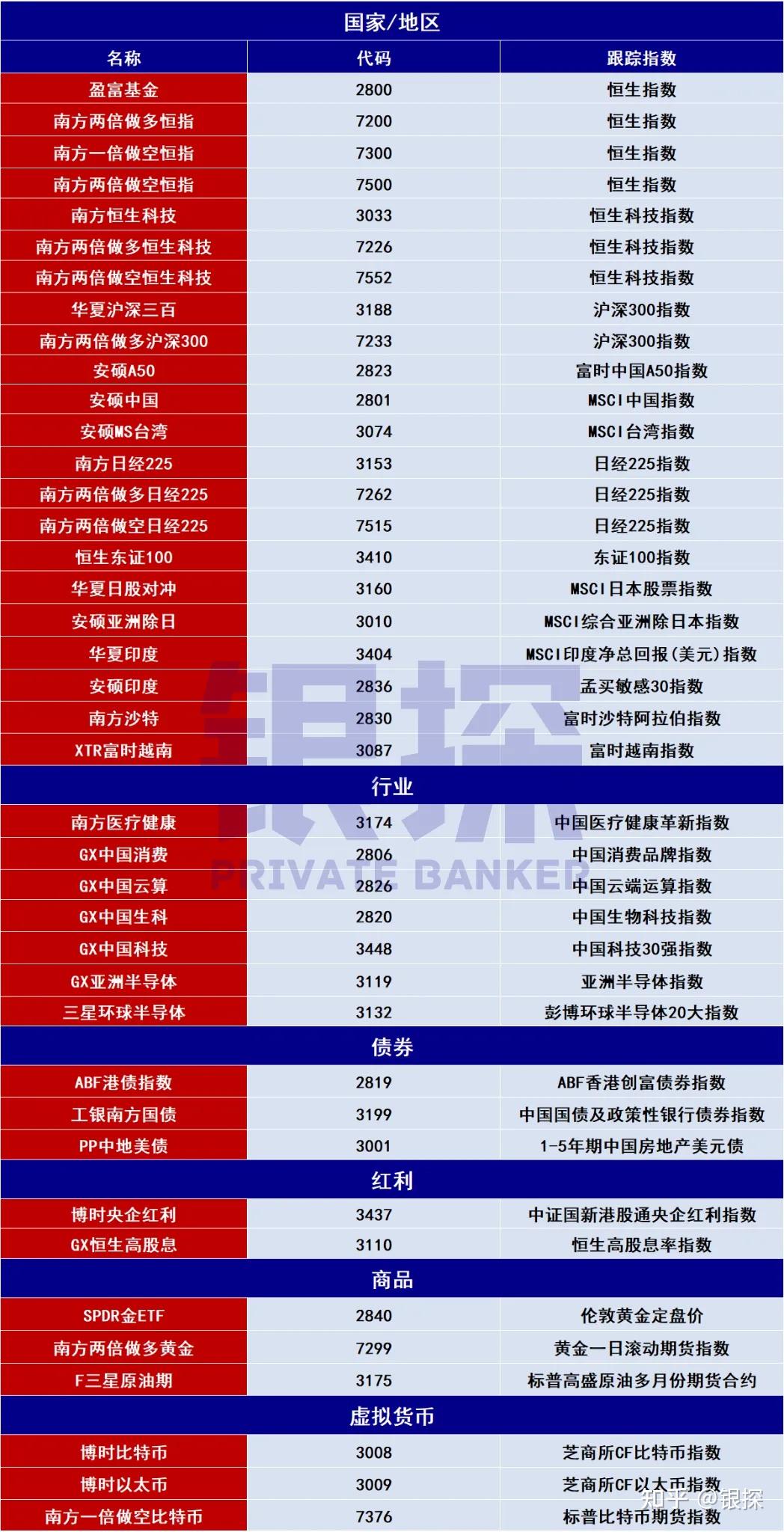 证券投资种类(证券投资都有哪些) 证券投资种类(证券投资都有哪些)