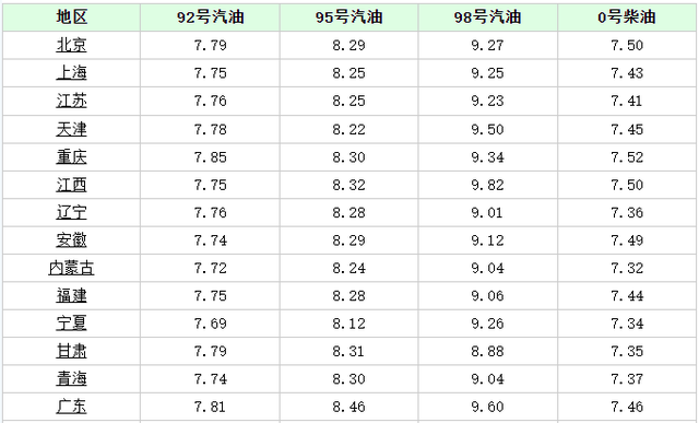 今日原油价(最新国际油价今日原油价)