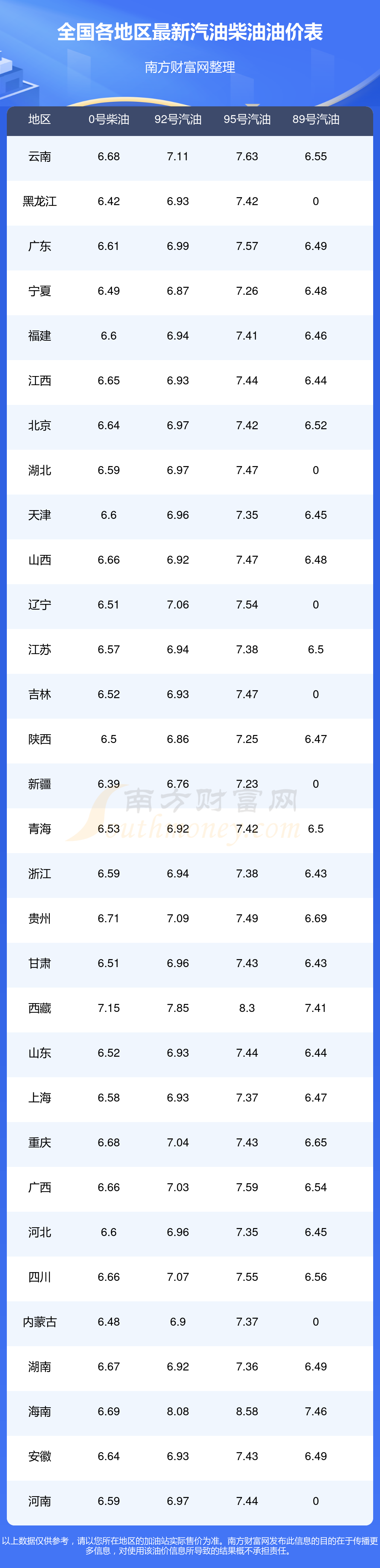 今日原油价(最新国际油价今日原油价)
