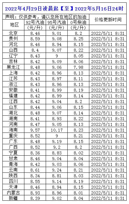 今日油价原油价格(今日原油价最新油价)