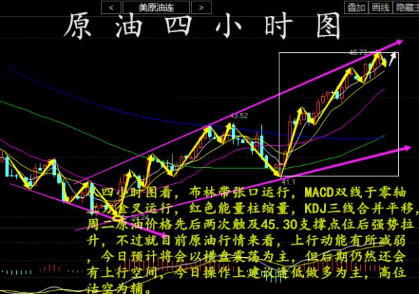 原油走(原油走势图国际油价)