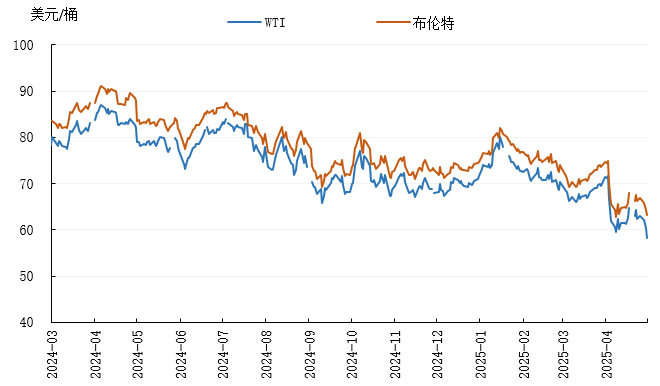 今日原油走势(今日原油走势k线图)