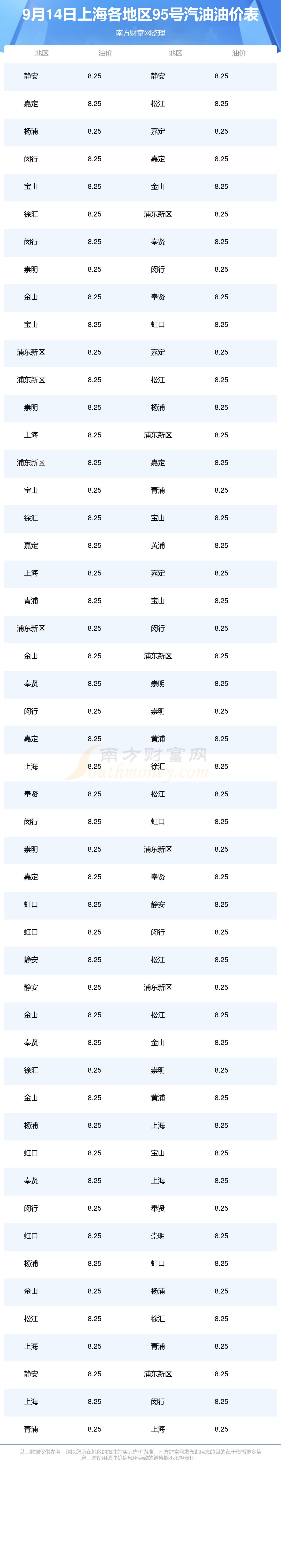 今日油价原油价格(今日油价 原油价格) 今日油价原油价格(今日油价 原油价格)