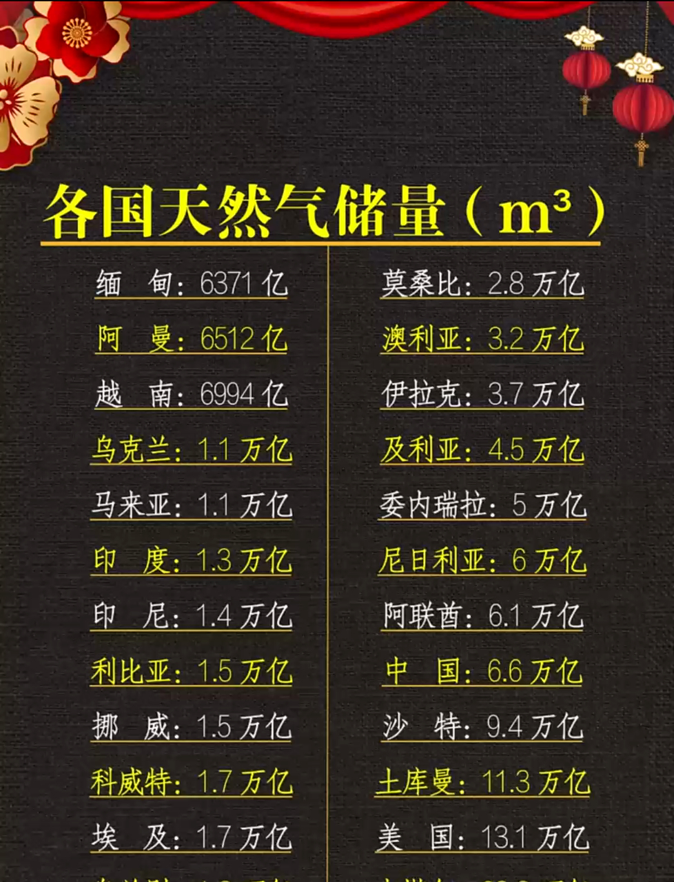 原油储量(阿联酋原油储量)