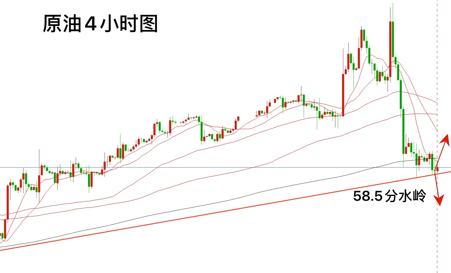 原油走(原油走势图 实时行情最新)