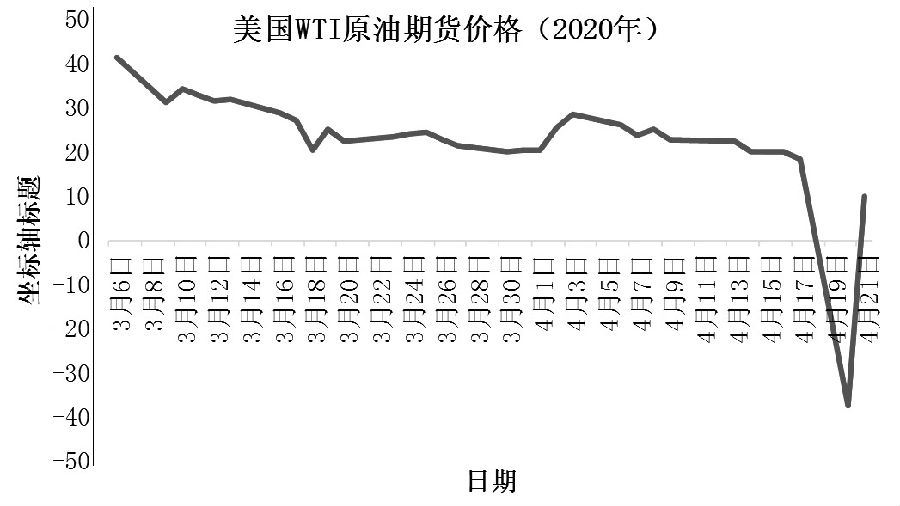 原油走(原油走势图 实时行情最新)