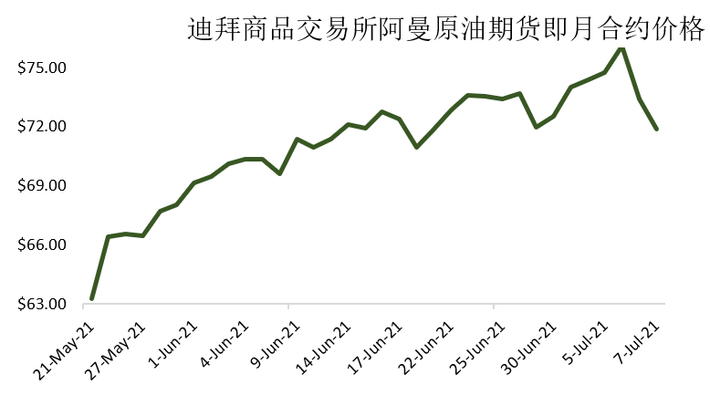 阿曼原油(阿曼原油期货实时行情)