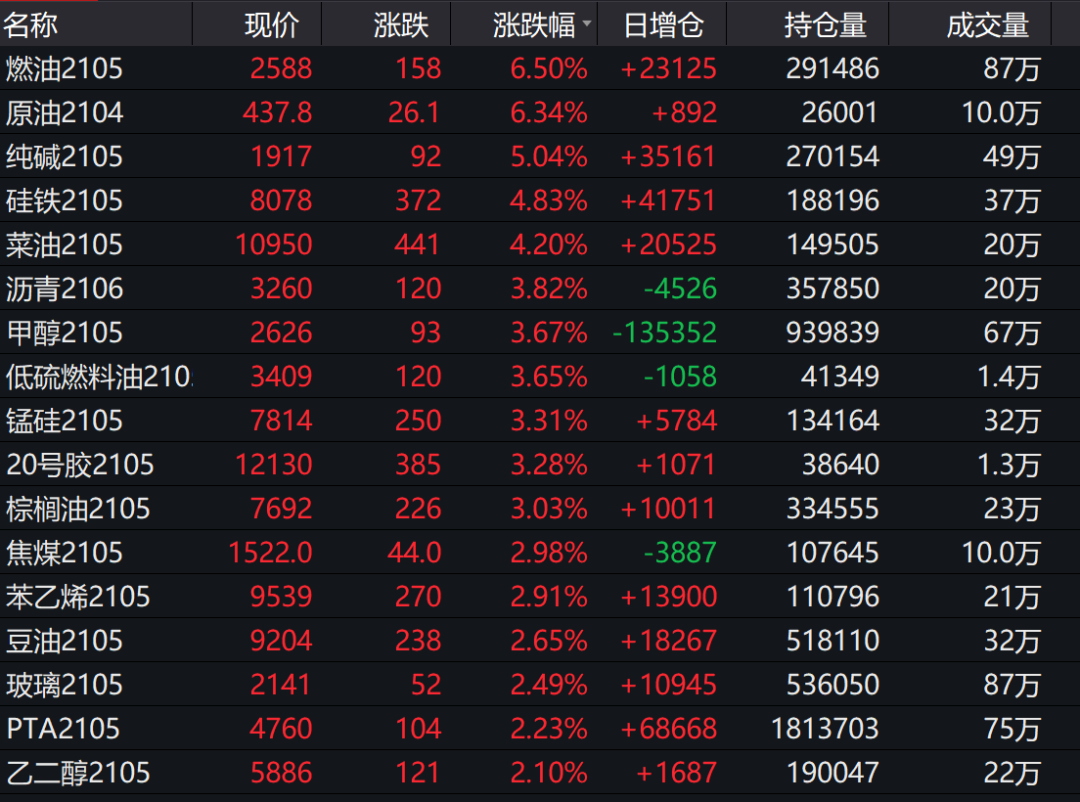 原油期货开户(原油期货开户条件)