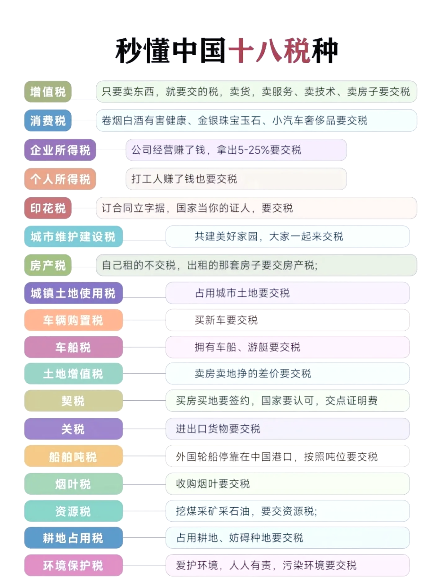 原油手续费(原油手续费上调)