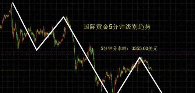 原油和黄金(原油和黄金的关系是什么)