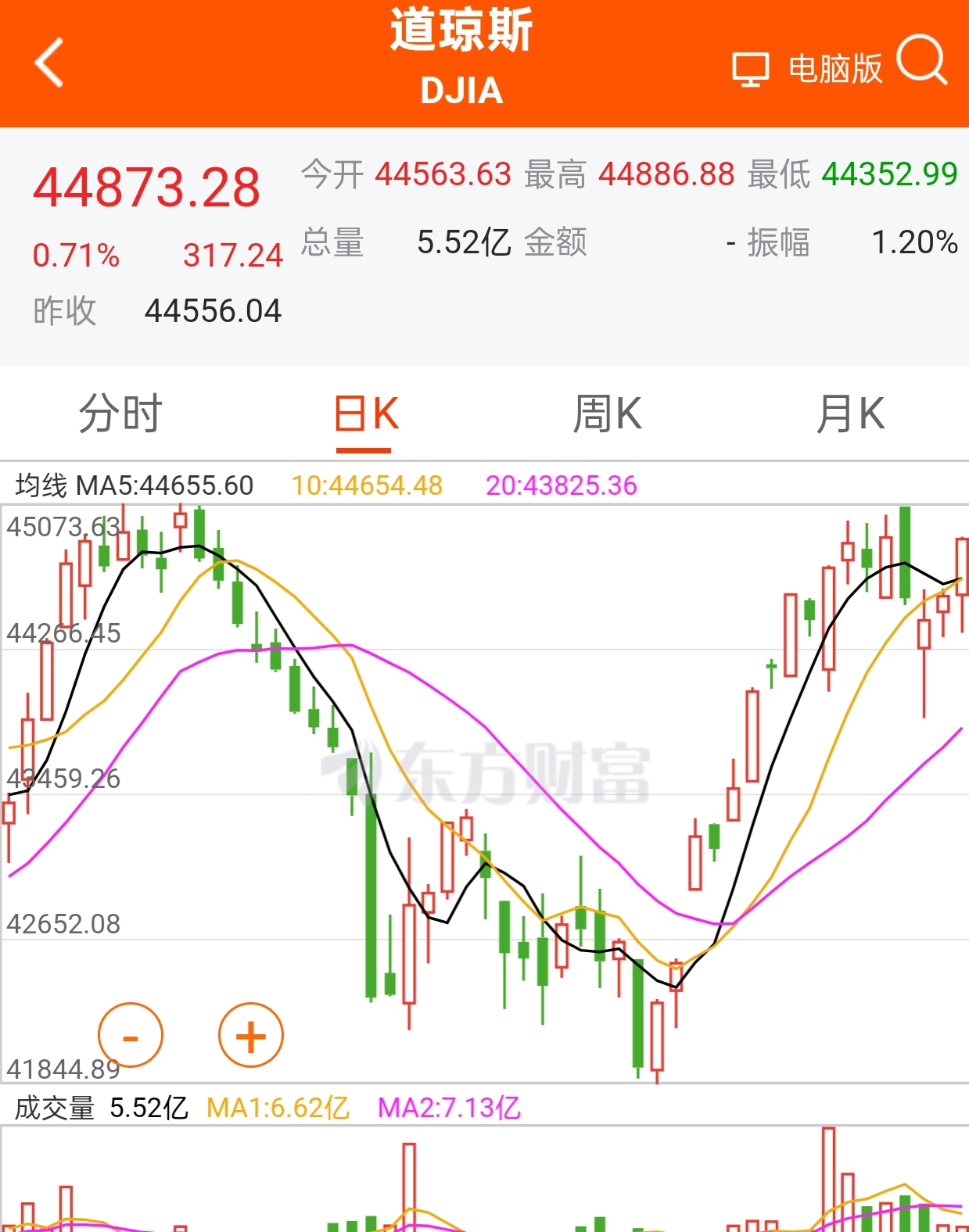 美股原油(美股原油行情实时行情)