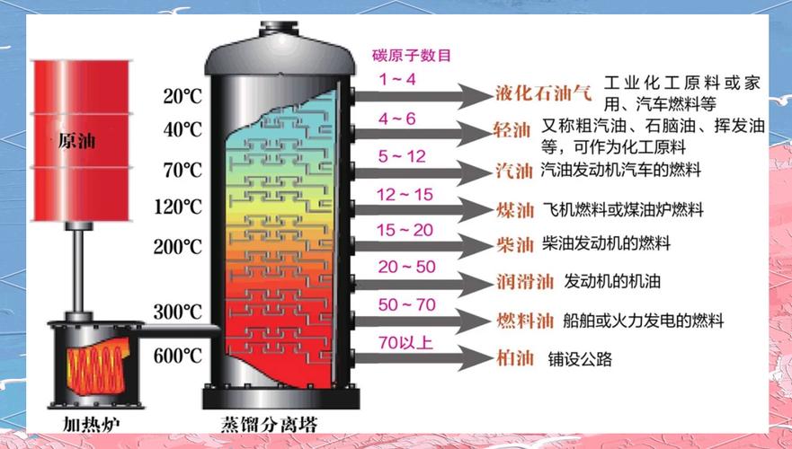 原油成分(原油成分股)