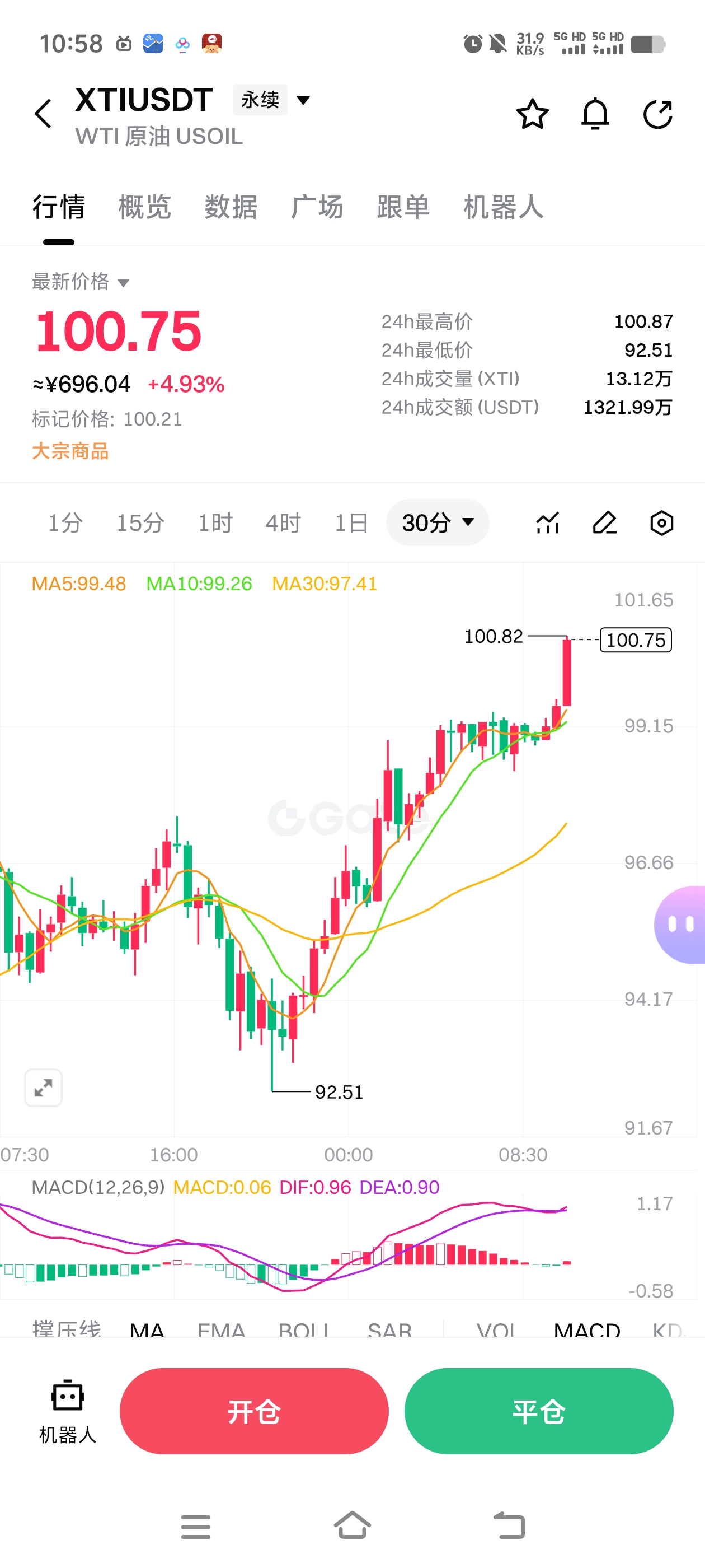 新浪原油(新浪原油暗盘)